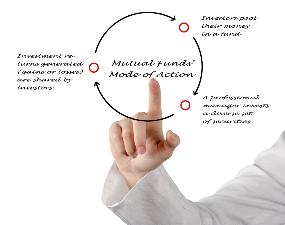Golden Rules for First-Time Mutual Funds Investors