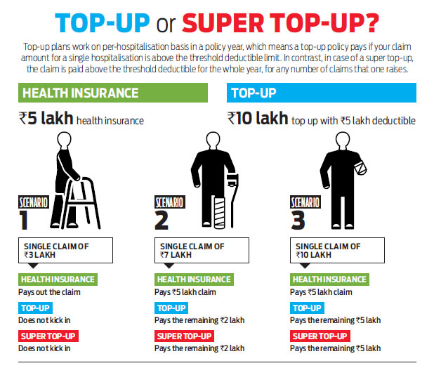 What is top-up health cover?