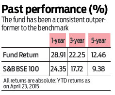 Religare Invesco Dynamic Equity, For smart investor with dynamic objective 