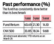 What makes HDFC Equity Mutual fund one of the oldest and largest schemes to complete two decades?