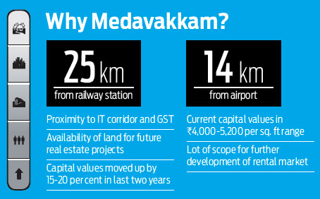 Medavakkam : A new investment destination