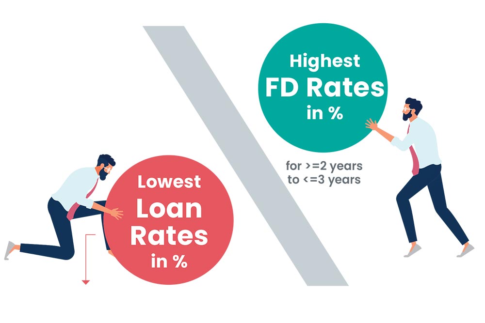 Interest on FDs and Loans