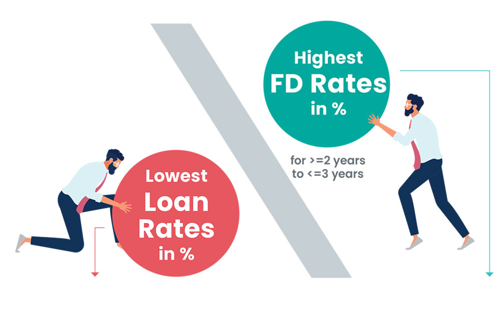 Interest On FDs And Loans